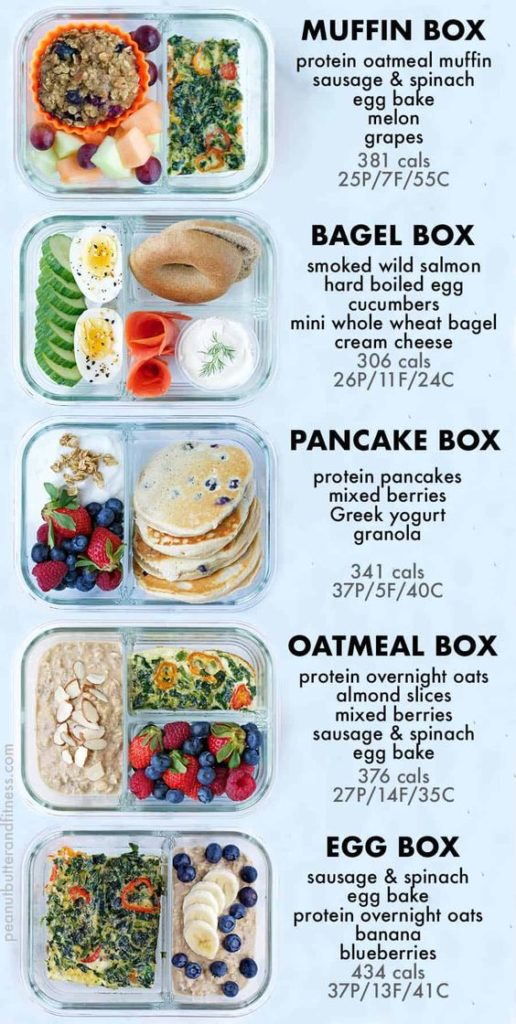 A bunch of different types of food in containers.