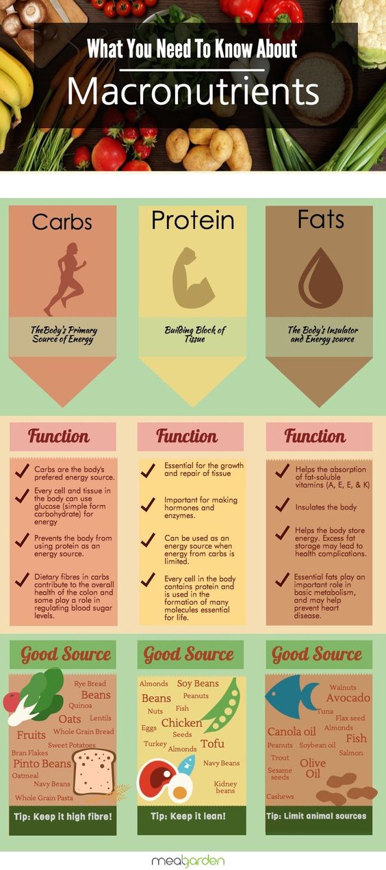 A picture of some different types of exercise.